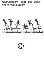 Rear support – seat (pike) circle fwd to rear support