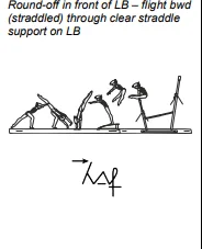 Round-off in front of LB – flight bwd (straddled) through clear straddle support on LB
