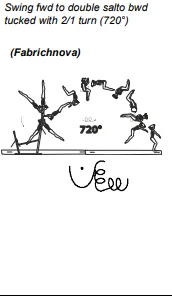 Swing fwd to double salto bwd tucked with 2/1 turn (720°)