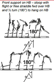 Front support on HB – stoop with flight or free straddle fwd over HB and ½ turn (180°) to hang on HB