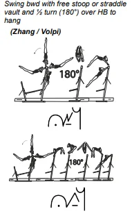 Swing bwd with free stoop or straddle vault and ½ turn (180°) over HB to hang
