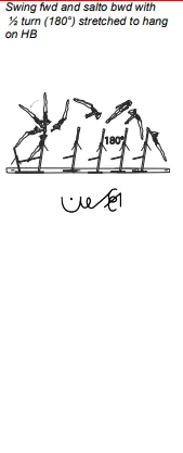 Swing fwd and salto bwd with ½ turn (180°) stretched to hang on HB