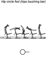 Hip circle fwd (hips touching bar