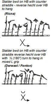 Stalder bwd on HB with counter straddle - reverse hecht over HB to hang
