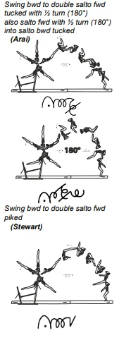 Swing bwd to double salto fwd tucked with ½ turn (180°) also salto fwd with ½ turn (180°) into salto bwd tucked, Swing bwd to double salto fwd piked