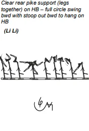 Clear rear pike support (legs together) on HB – full circle swing bwd with stoop out bwd to hang on HB
