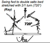 Swing fwd to double salto bwd stretched with 2/1 turn (720°)