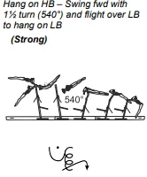 Hang on HB – Swing fwd with 1½ turn (540°) and flight over LB to hang on LB