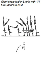 Giant circle fwd in L grip with 1/1 turn (360°) to hstd