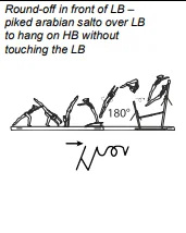 Round-off in front of LB – piked arabian salto over LB to hang on HB without touching the LB