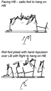 Facing HB – salto fwd to hang on HB