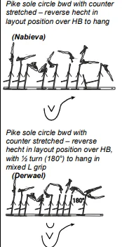 Pike sole circle bwd with counter stretched – reverse hecht in layout position over HB to hang, Pike sole circle bwd with counter stretched – reverse hecht in layout position over HB, with ½ turn (180°) to hang in mixed L grip