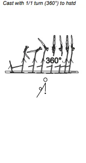 Cast with 1/1 turn (360°) to hstd