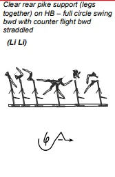 Clear rear pike support (legs together) on HB – full circle swing bwd with counter flight bwd straddled