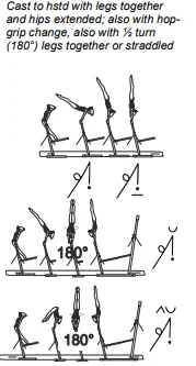 Cast to hstd with legs together and hips extended; also with hopgrip change, also with ½ turn (180°) legs together or straddled
