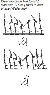 Clear hip circle fwd to hstd, also with ½ turn (180°) in hstd phase