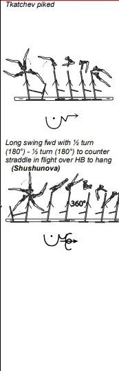 Tkatchev piked, Long swing fwd with ½ turn (180°) - ½ turn (180°) to counter straddle in flight over HB to hang