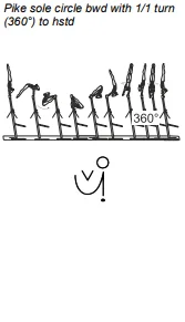 Pike sole circle bwd with 1/1 turn (360°) to hstd