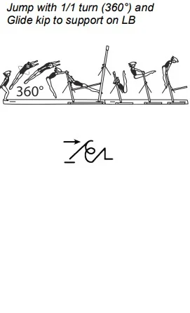 Jump with 1/1 turn (360°) and Glide kip to support on LB