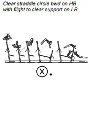 Clear straddle circle bwd on HB with flight to clear support on LB