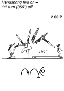 Handspring fwd on –1/1 turn (360°) off