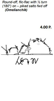Round-off, flic-flac with ½ turn (180°) on – piked salto fwd off