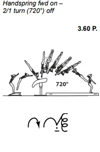 Handspring fwd on –2/1 turn (720°) off
