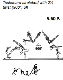 Tsukahara stretched with 2½ twist (900°) off