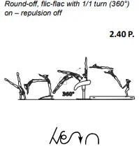 Round-off, flic-flac with 1/1 turn (360°) on – repulsion off