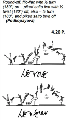 Round-off, flic-flac with ½ turn (180°) on – piked salto fwd with ½ twist (180°) off, also – ½ turn (180°) and piked salto bwd off