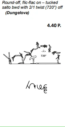 Round-off, flic-flac on – tucked salto bwd with 2/1 twist (720°) off