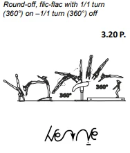 Round-off, flic-flac with 1/1 turn (360°) on –1/1 turn (360°) off