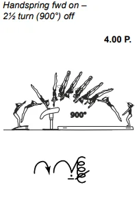 Handspring fwd on –2½ turn (900°) off