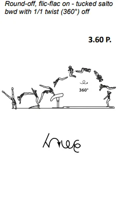 Round-off, flic-flac on - tucked salto bwd with 1/1 twist (360°) off