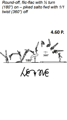 Round-off, flic-flac with ½ turn (180°) on – piked salto fwd with 1/1 twist (360°) off