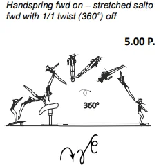 Handspring fwd on – stretched salto fwd with 1/1 twist (360°) off