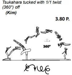 Tsukahara tucked with 1/1 twist (360°) off