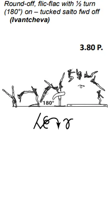 Round-off, flic-flac with ½ turn (180°) on – tucked salto fwd off