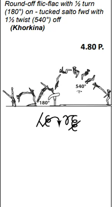 Round-off flic-flac with ½ turn (180°) on - tucked salto fwd with 1½ twist (540°) off