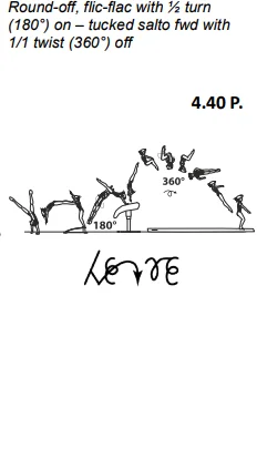 Round-off, flic-flac with ½ turn (180°) on – tucked salto fwd with ½ twist (180°) off, also – ½ turn (180°) and tucked salto bwd off 1/1 twist (360°) off