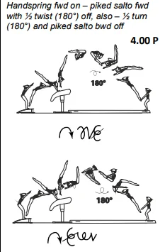Handspring fwd on – piked salto fwd with ½ twist (180°) off, also – ½ turn (180°) and piked salto bwd off