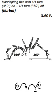 Handspring fwd with 1/1 turn (360°) on – 1/1 turn (360°) off
