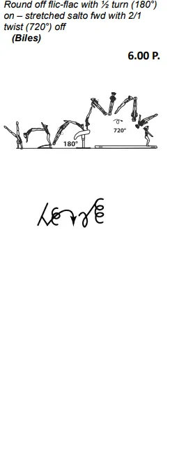 Round off flic-flac with ½ turn (180°) on – stretched salto fwd with 2/1 twist (720°) off