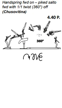 Handspring fwd on – piked salto fwd with 1/1 twist (360°) off