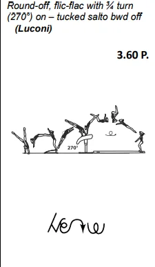Round-off, flic-flac with ¾ turn (270°) on – tucked salto bwd off