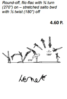 Round-off, flic-flac with ¾ turn (270°) on – stretched salto bwd off with ½ twist (180°) off