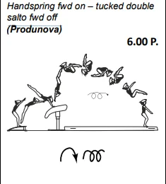 Handspring fwd on – tucked double salto fwd off