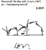 Round-off, flic-flac with ½ turn (180°) on – Handspring fwd off