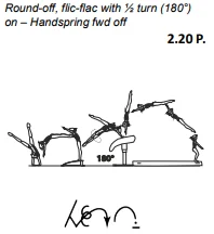 Round-off, flic-flac on – repulsion off