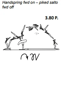 Handspring fwd on – piked salto fwd off